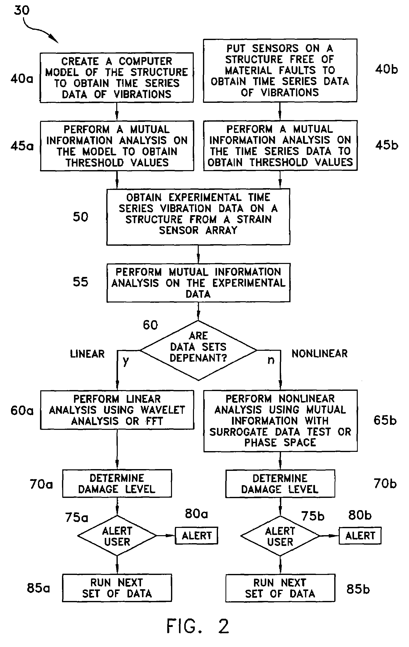 Signal processing fault detection system