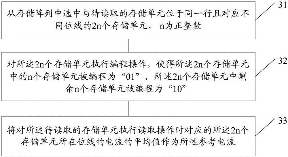 Method and device for obtaining reference current of memorizer reading circuit as well as reading method