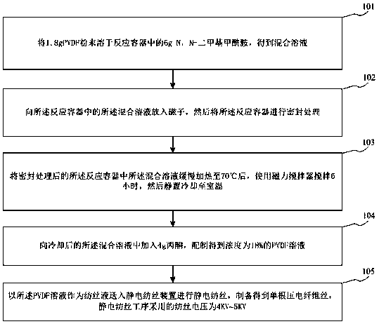 Single piezoelectric fiber filament and preparation method thereof