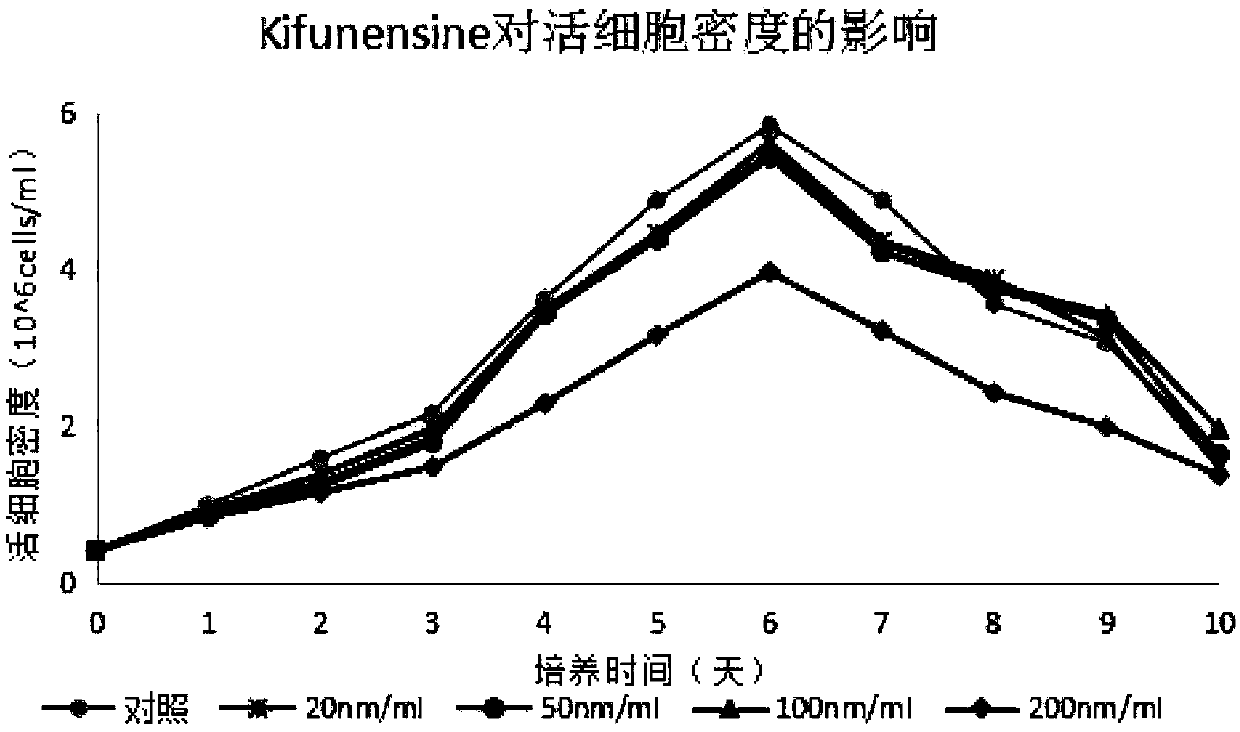 Method for improving biological activity of anti-CD43 monoclonal antibody