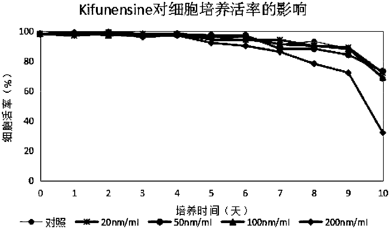 Method for improving biological activity of anti-CD43 monoclonal antibody