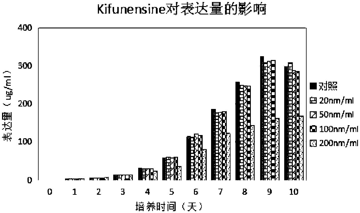 Method for improving biological activity of anti-CD43 monoclonal antibody