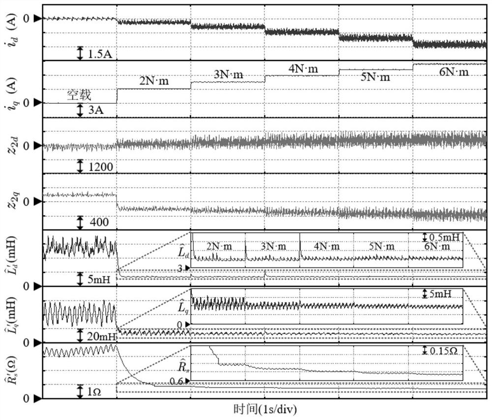 Method for identifying electrical parameters of permanent magnet motor