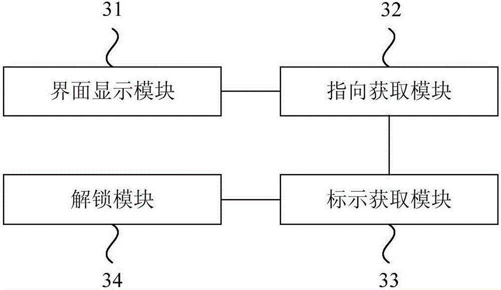 Unlocking method and system for intelligent wearable equipment