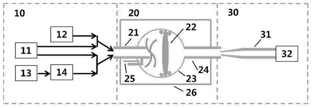 Jet Stirred Reactor System