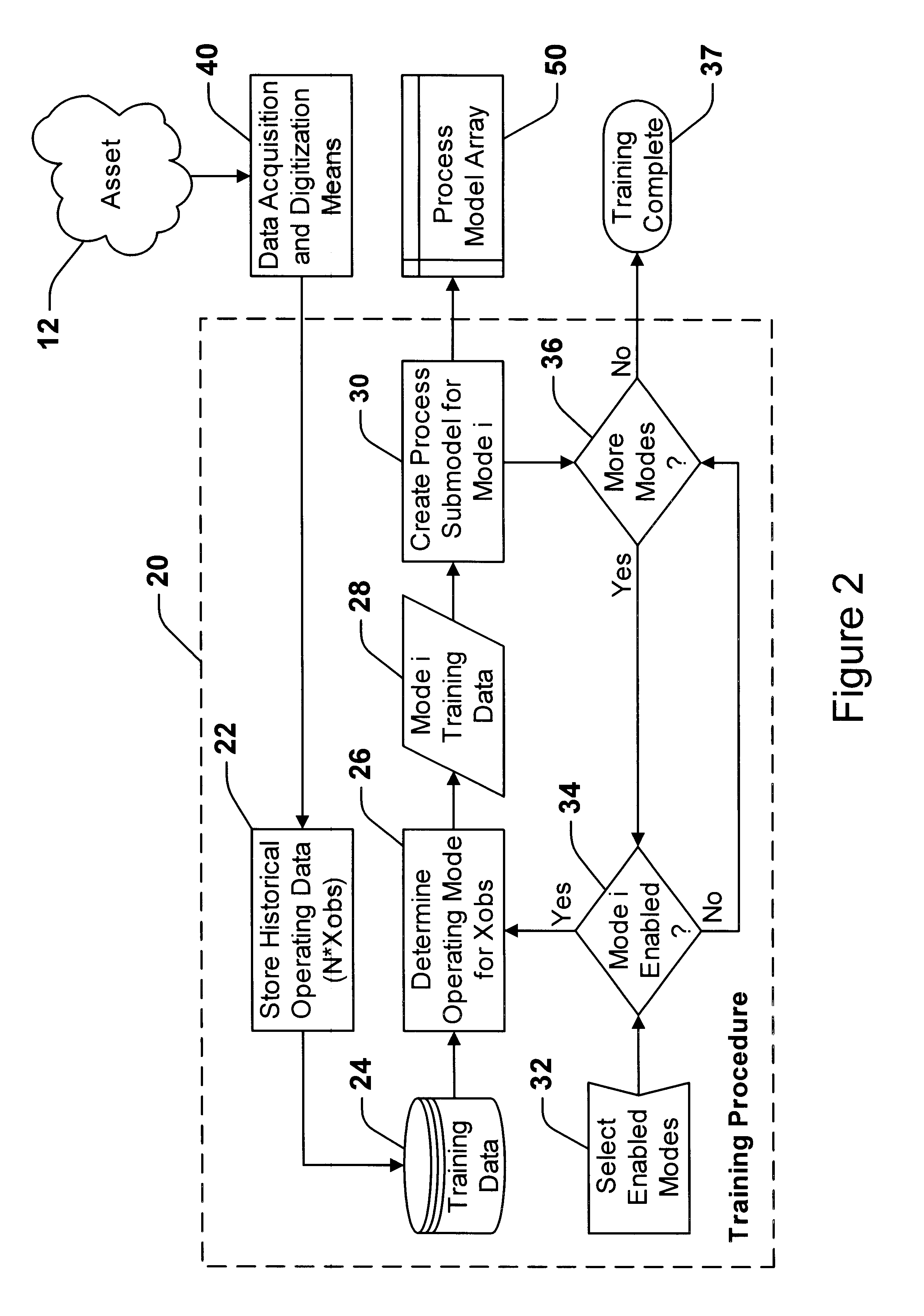 Surveillance system and method having parameter estimation and operating mode partitioning