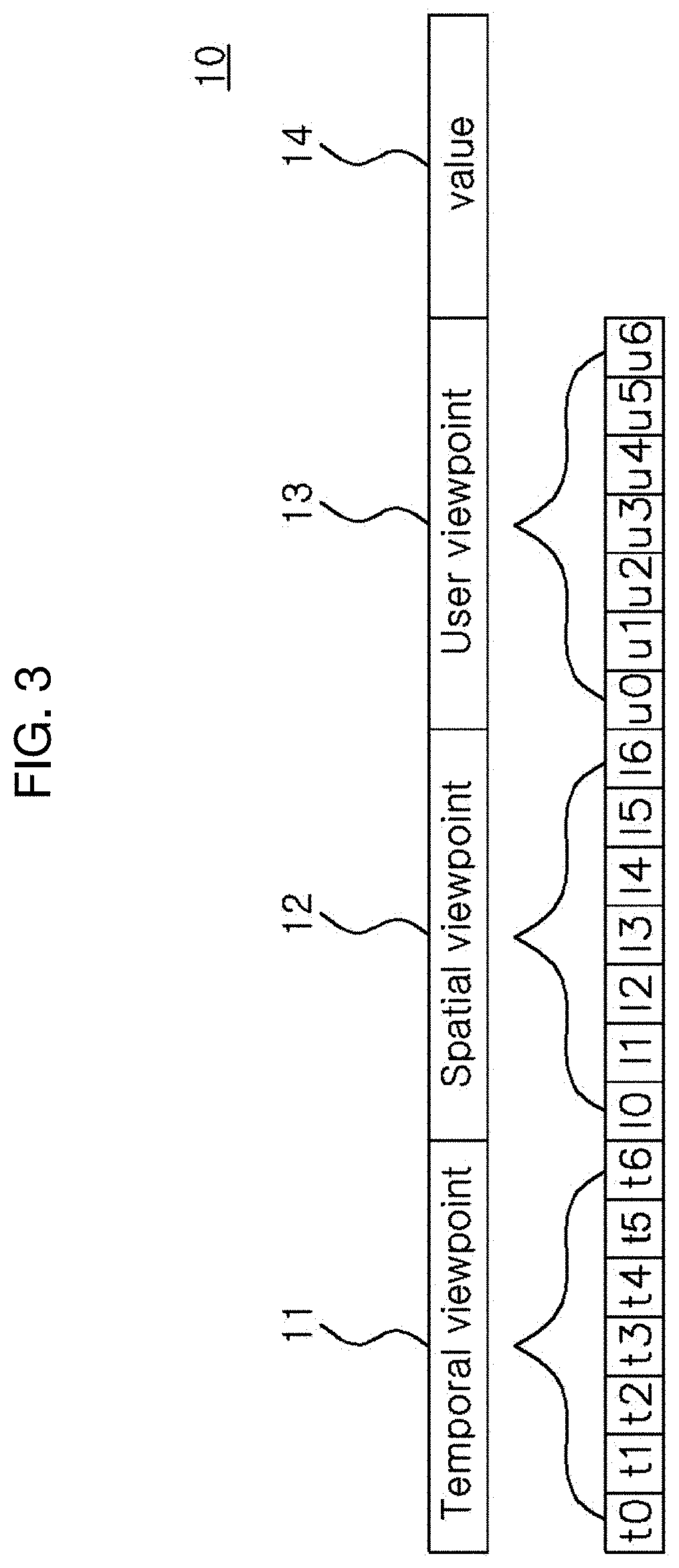Numerical information management device using data structure