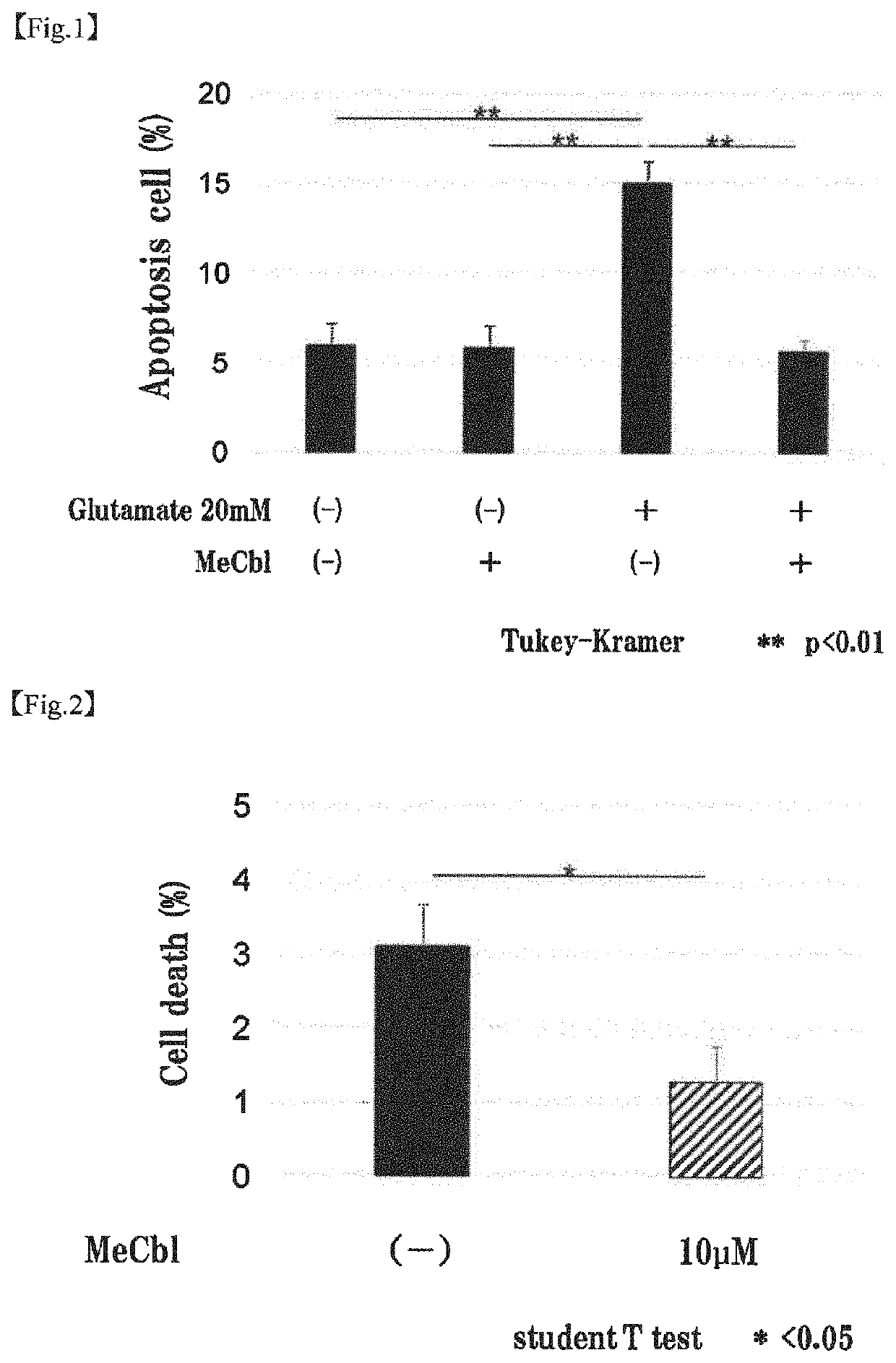 Therapeutic agent for nervous system disease