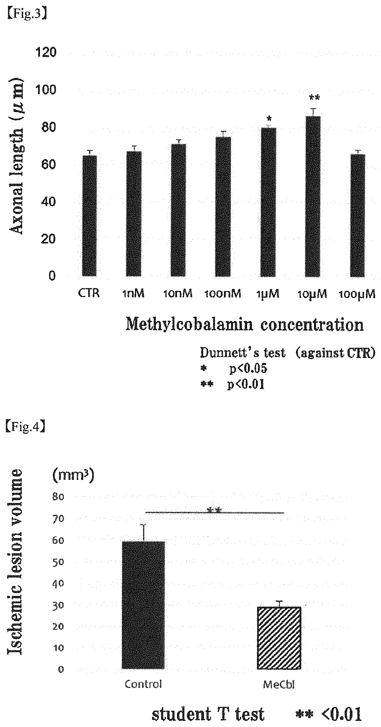 Therapeutic agent for nervous system disease