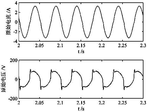 Method for measuring power factor of variable-frequency power supply