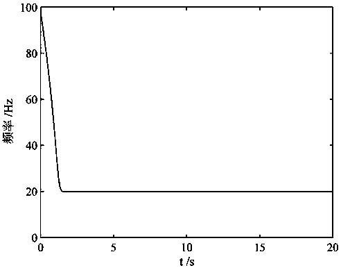 Method for measuring power factor of variable-frequency power supply