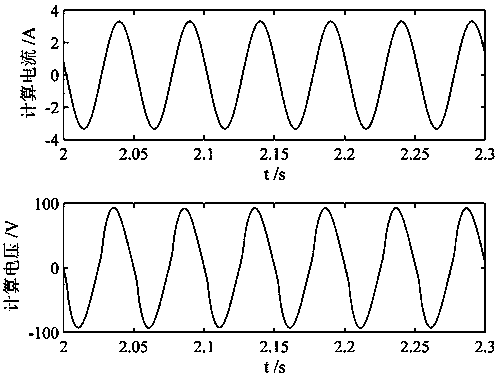 Method for measuring power factor of variable-frequency power supply