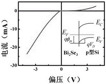 a bi  <sub>2</sub> the se  <sub>3</sub> Silicon Schottky junction with thin film as contact layer and preparation method