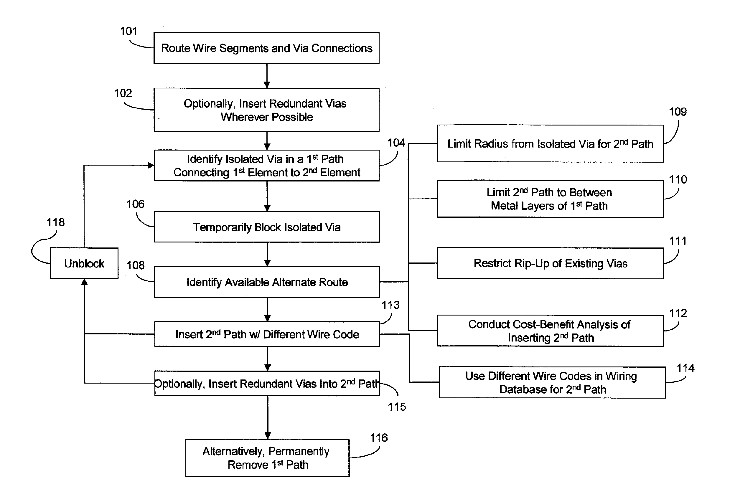 The use of redundant routes to increase the yield and reliability of a VLSI layout