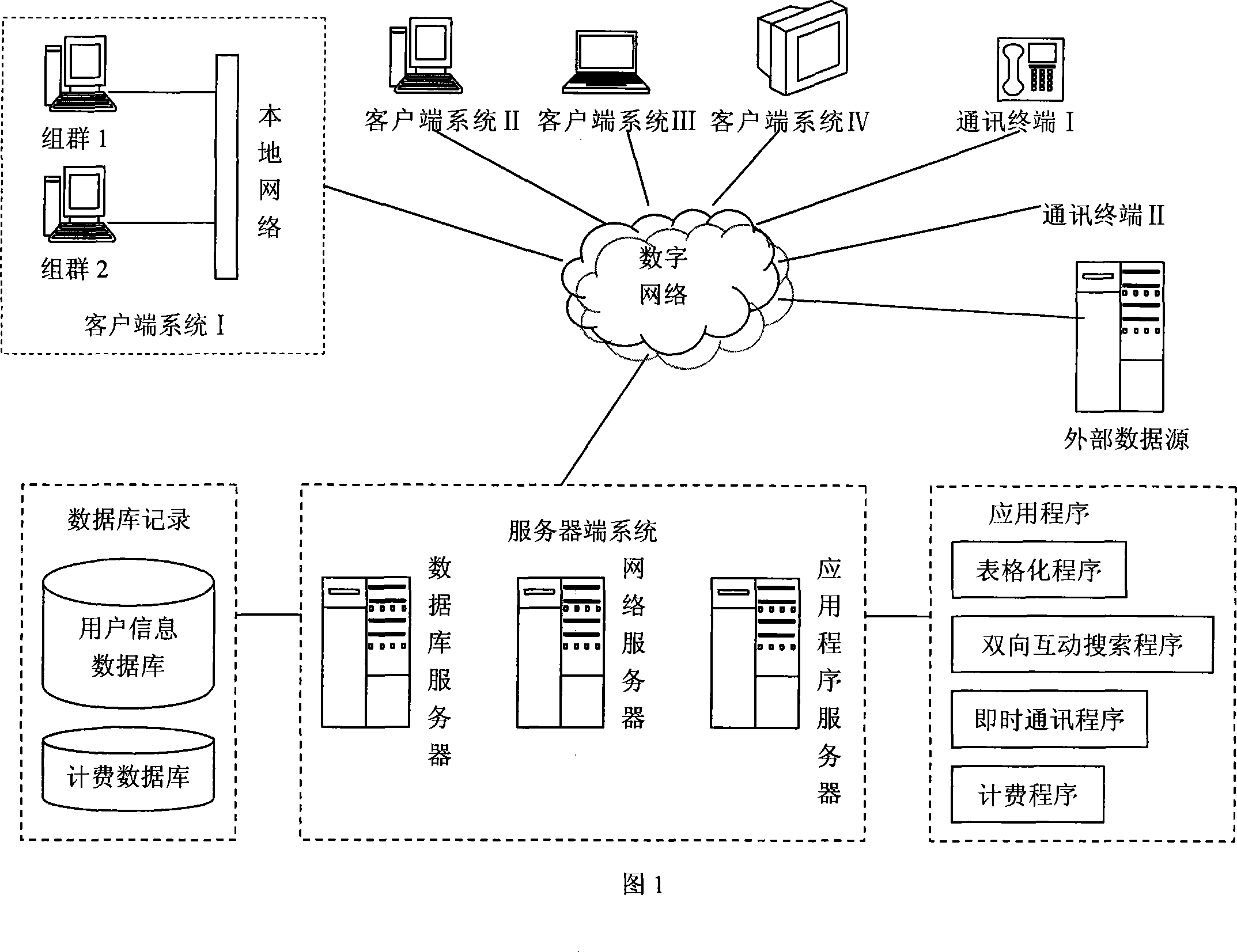 Bidirectional interdynamic search method for generating instant communication effect