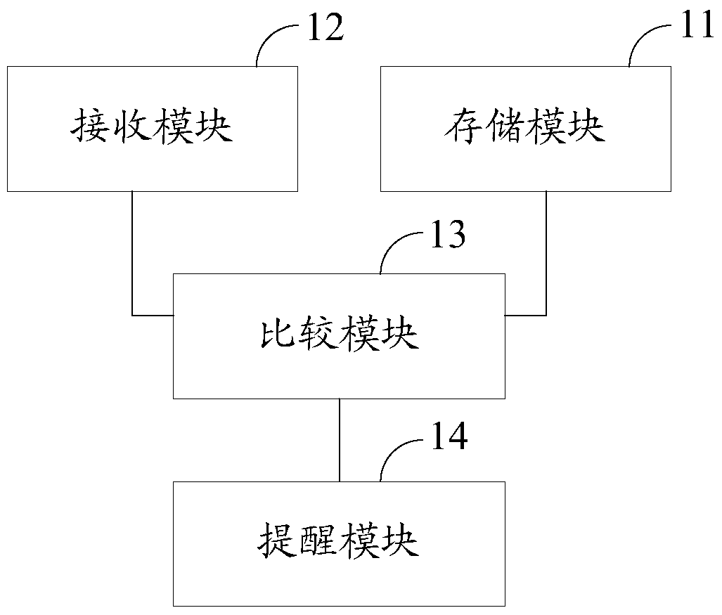 A method and device for monitoring whether a person's heart rate is normal