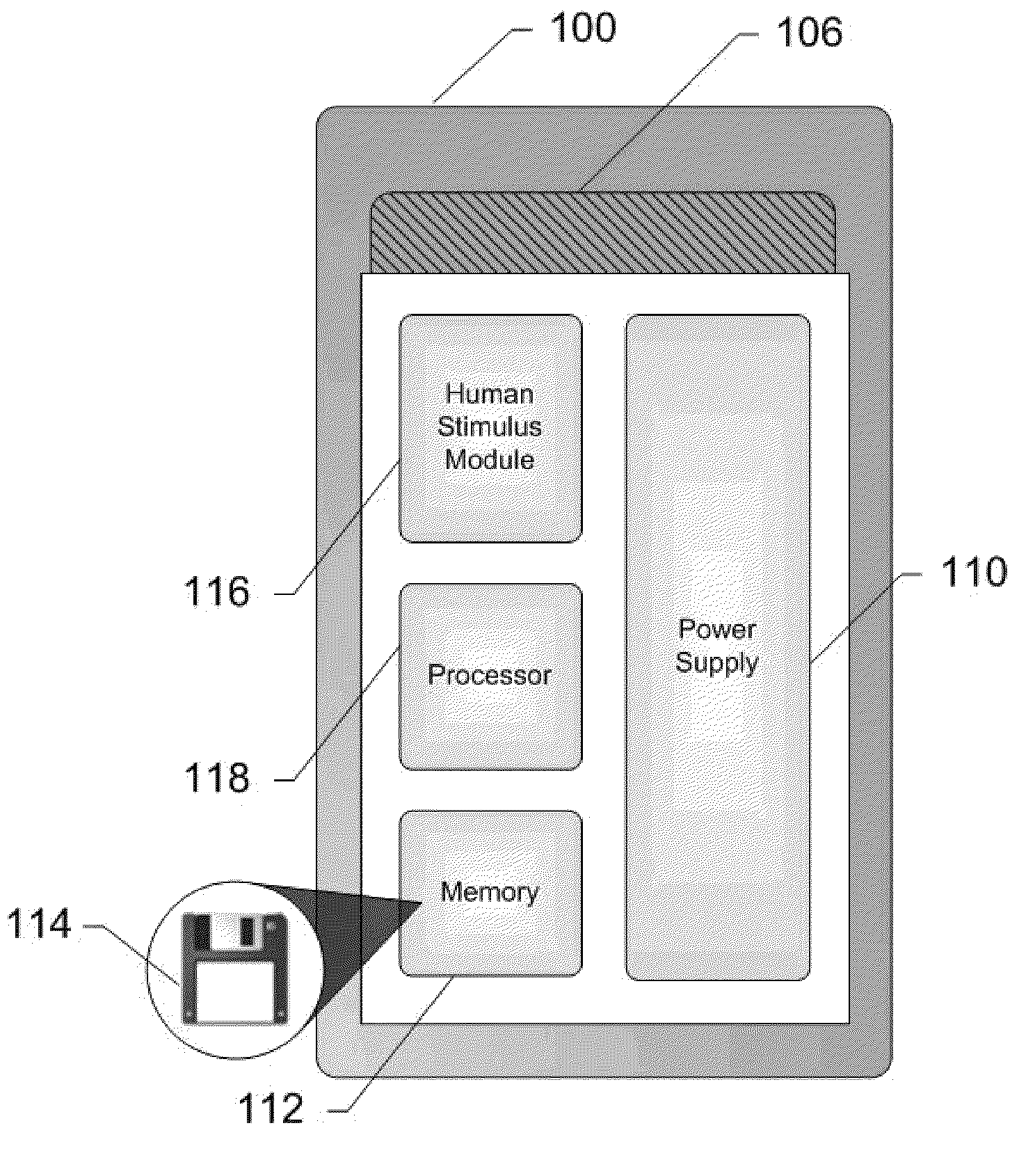 Human Stimulus Activation and Deactivation of a Screensaver