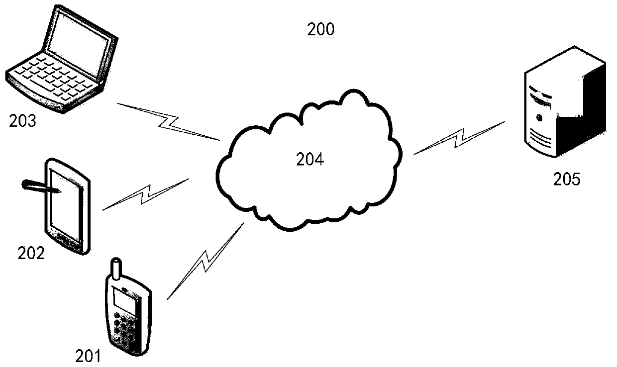 Information management method, information management device, electronic device and medium