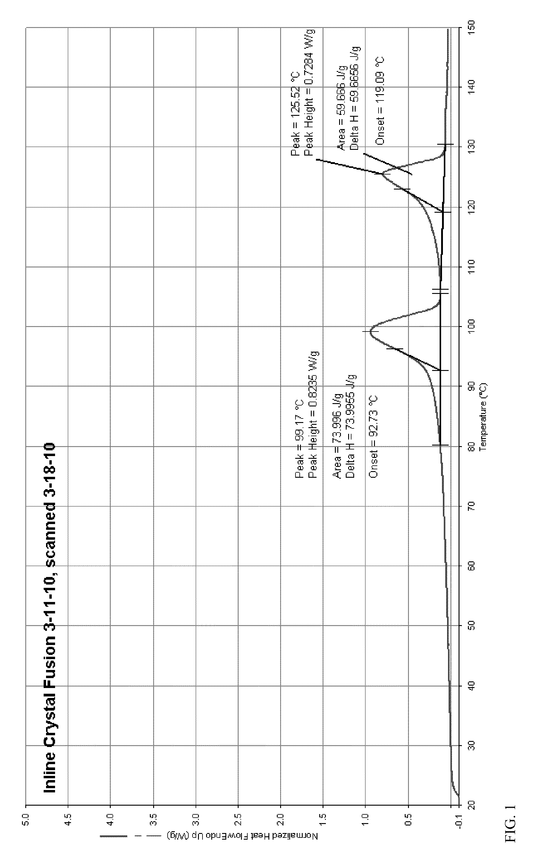 Enhanced melting point rinse aid solids