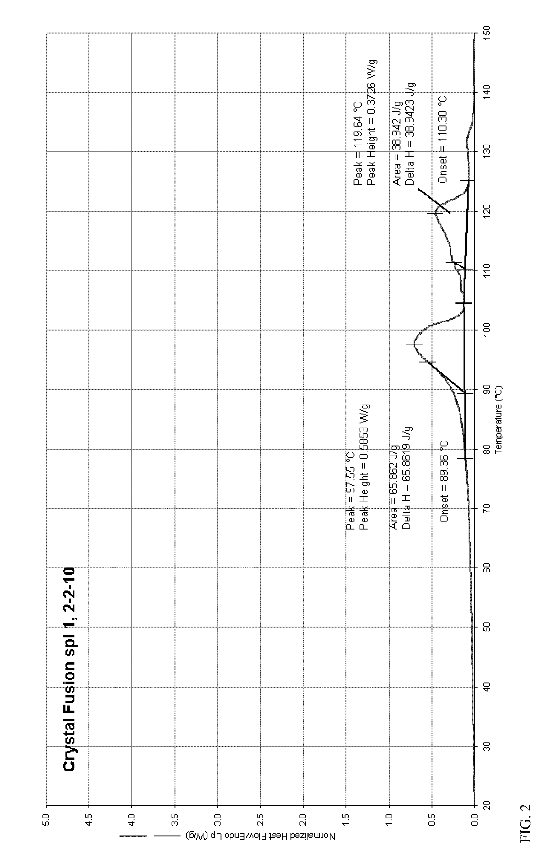 Enhanced melting point rinse aid solids