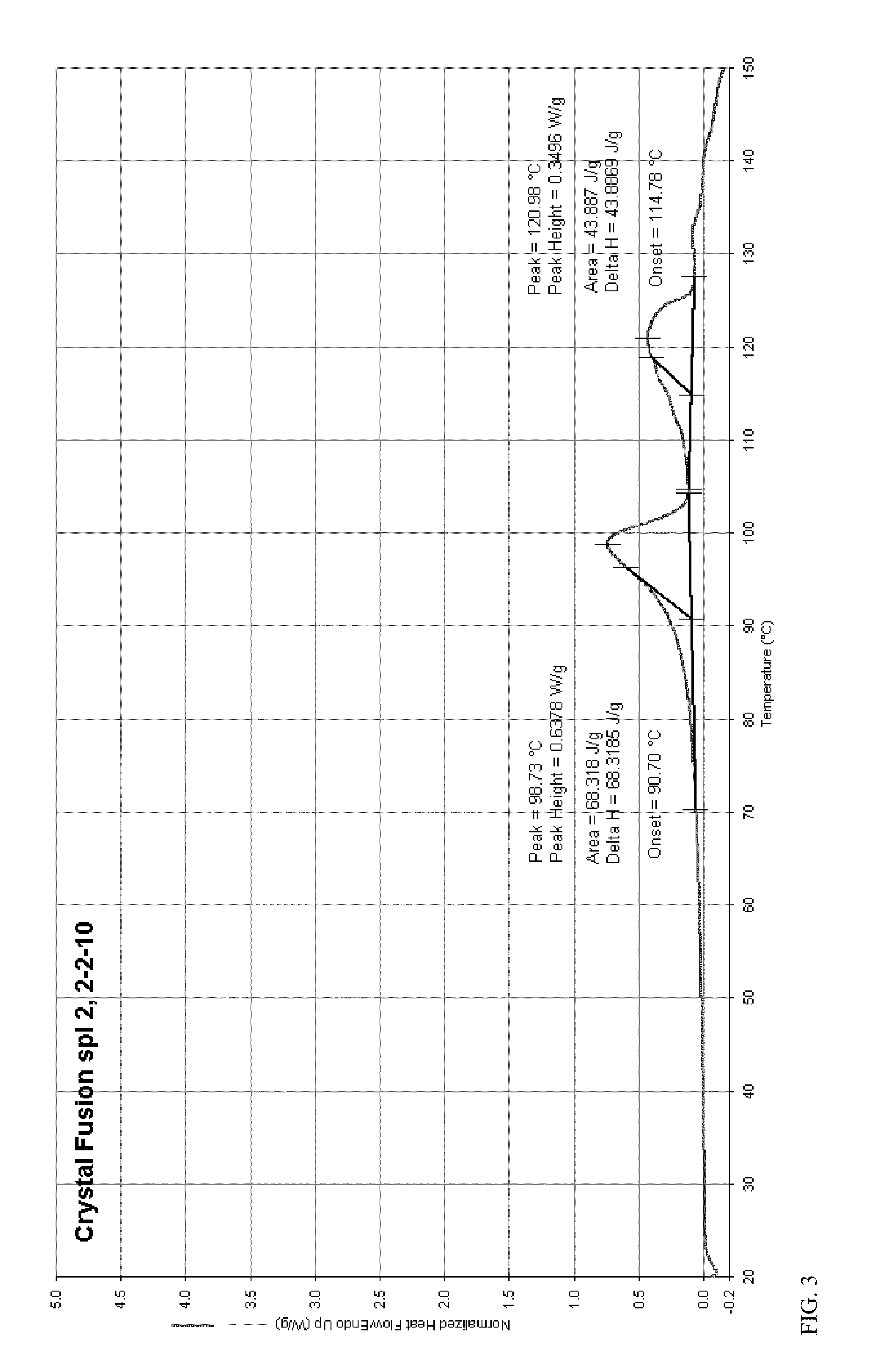 Enhanced melting point rinse aid solids