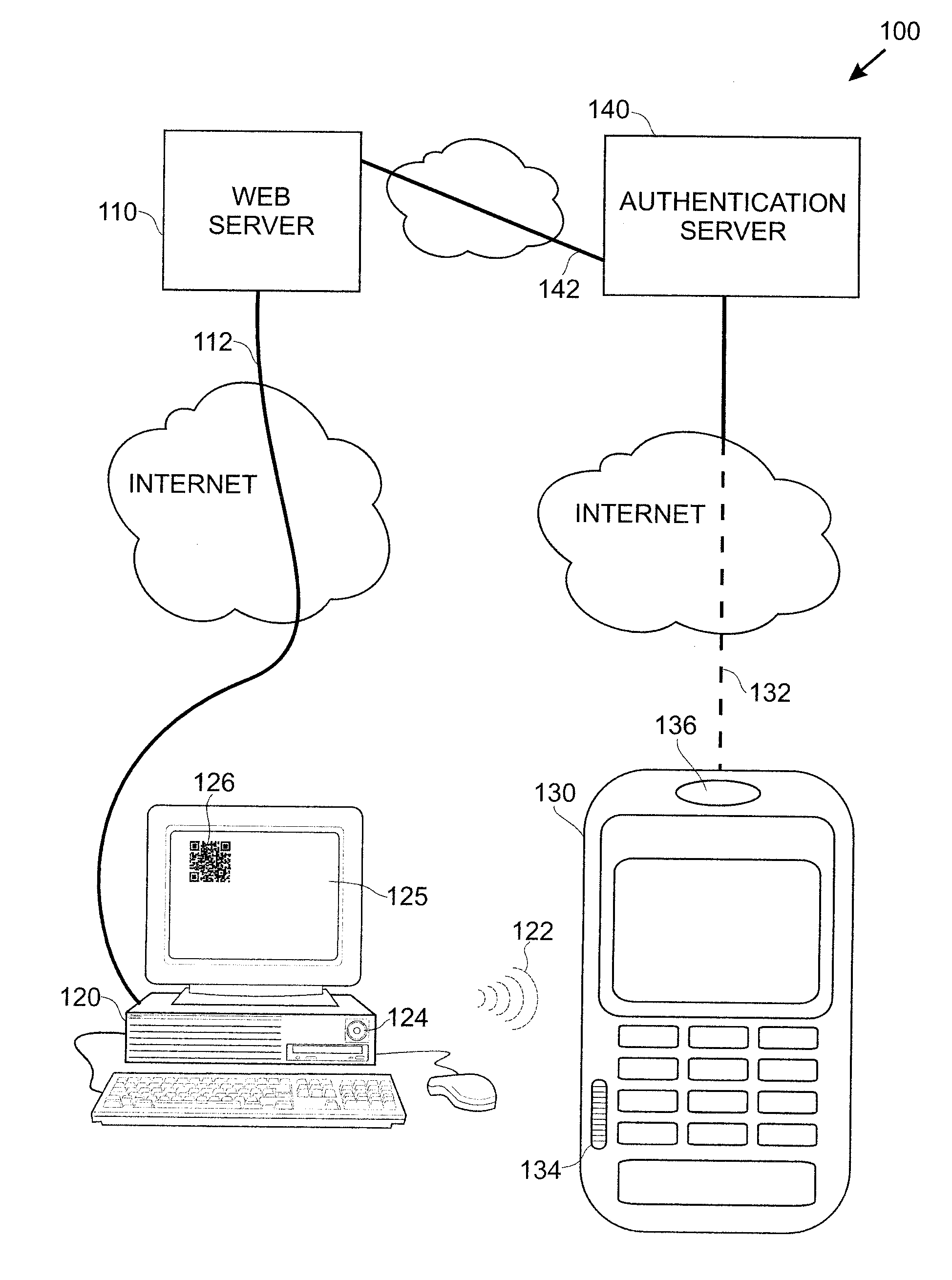 Smart Device User Authentication