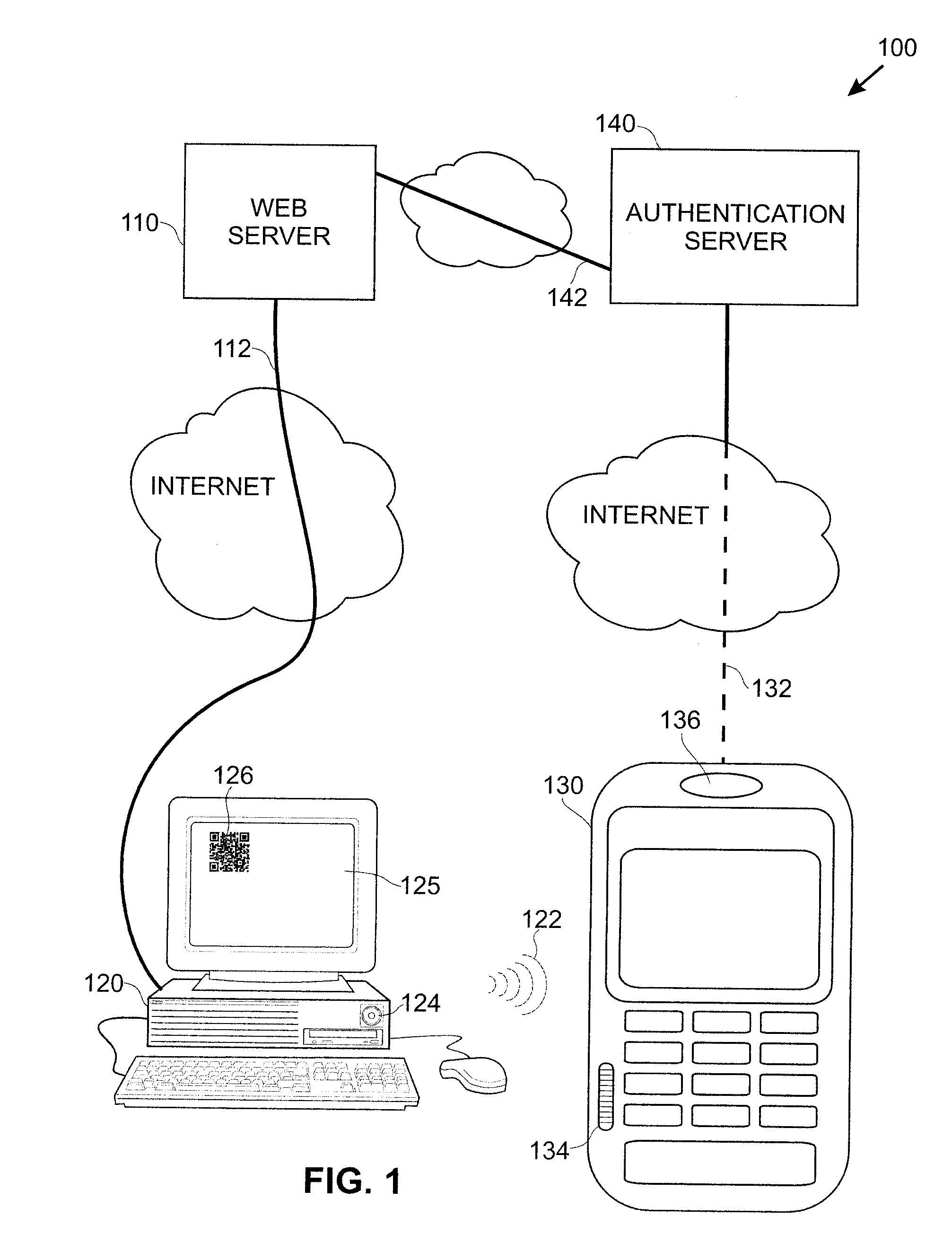 Smart Device User Authentication