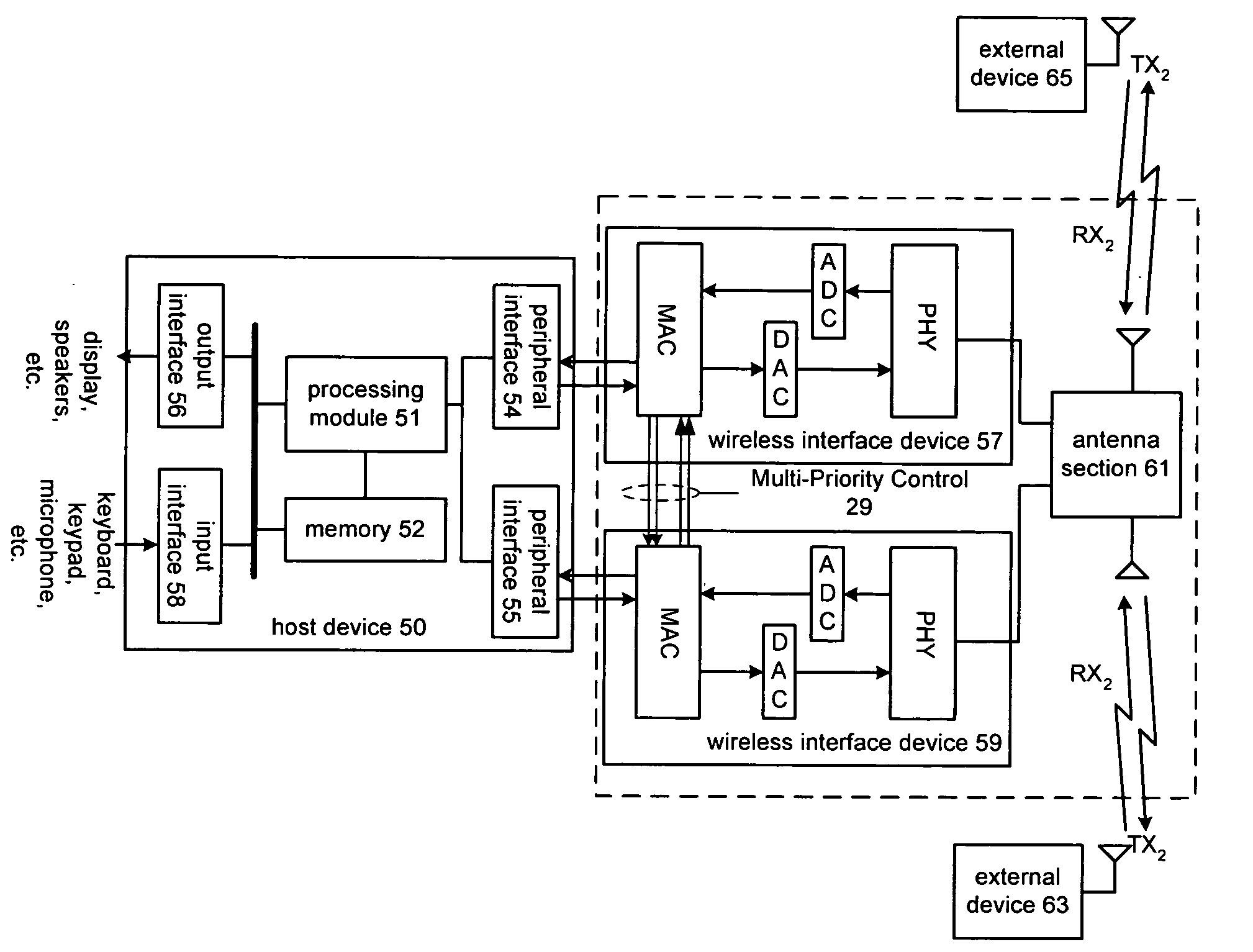 Collaborative coexistence with dynamic prioritization of wireless devices