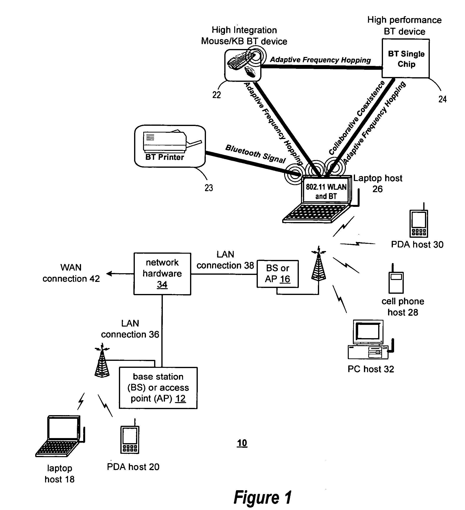 Collaborative coexistence with dynamic prioritization of wireless devices