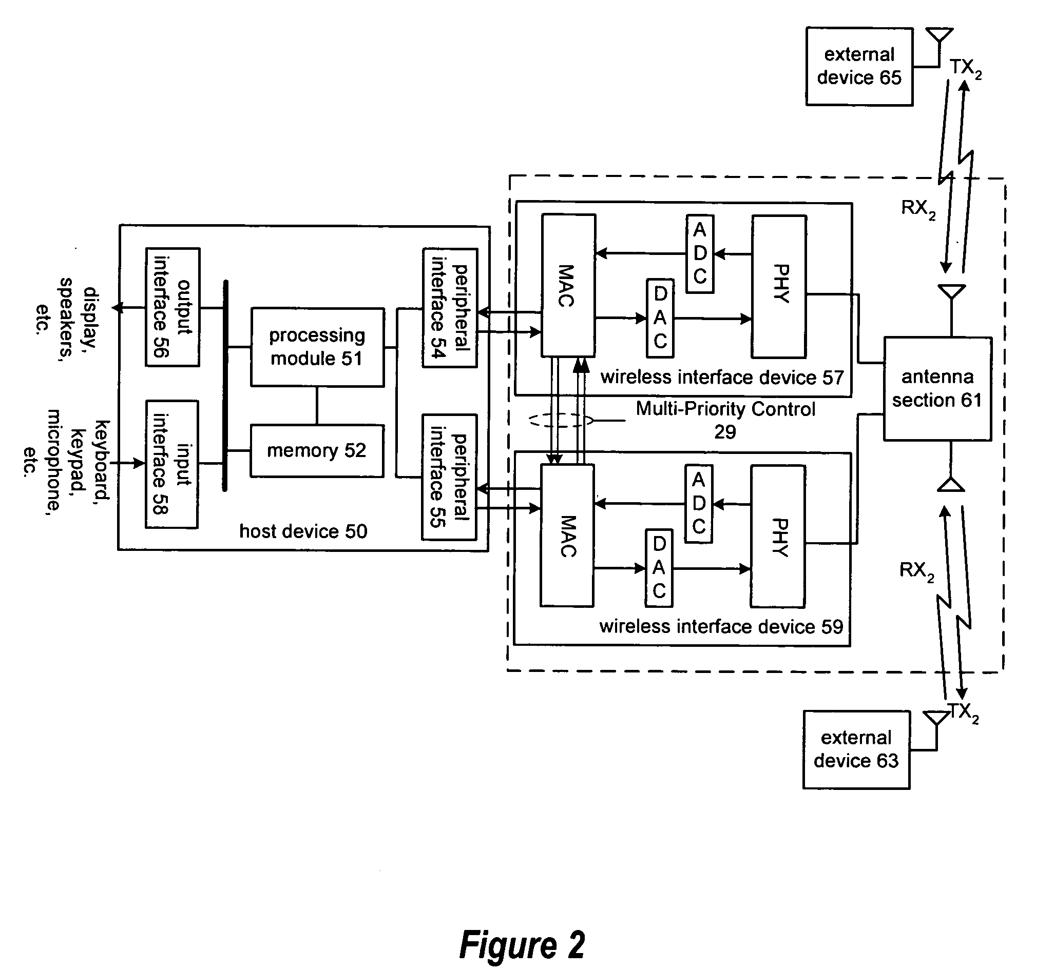 Collaborative coexistence with dynamic prioritization of wireless devices