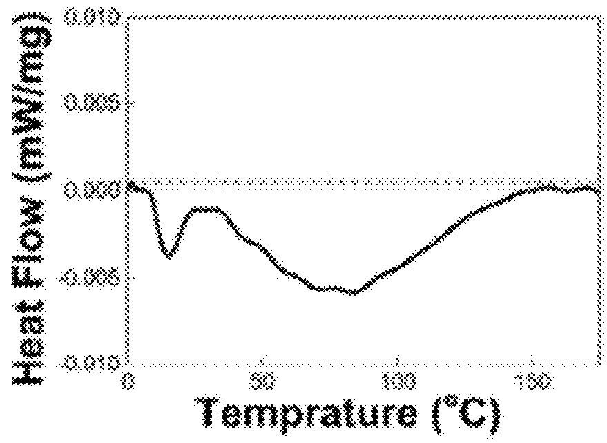 Process for forming a substance with a superstructure and application thereof