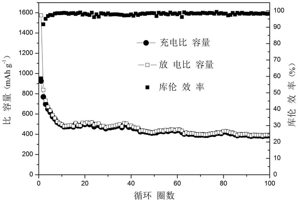 A kind of carbon cage type silicon-graphite composite material and preparation method thereof