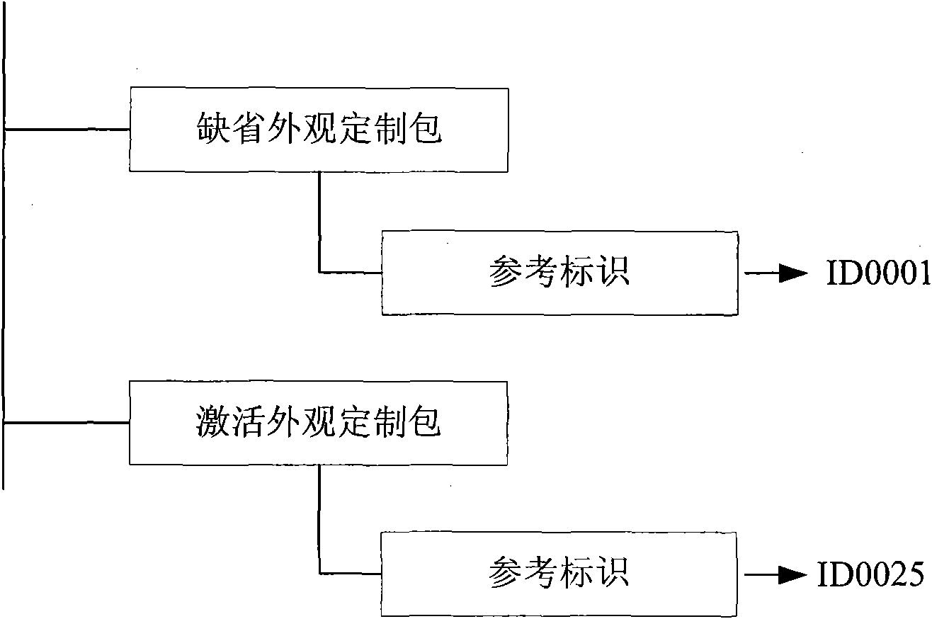 Method for deleting default appearance customized object and terminal equipment thereof