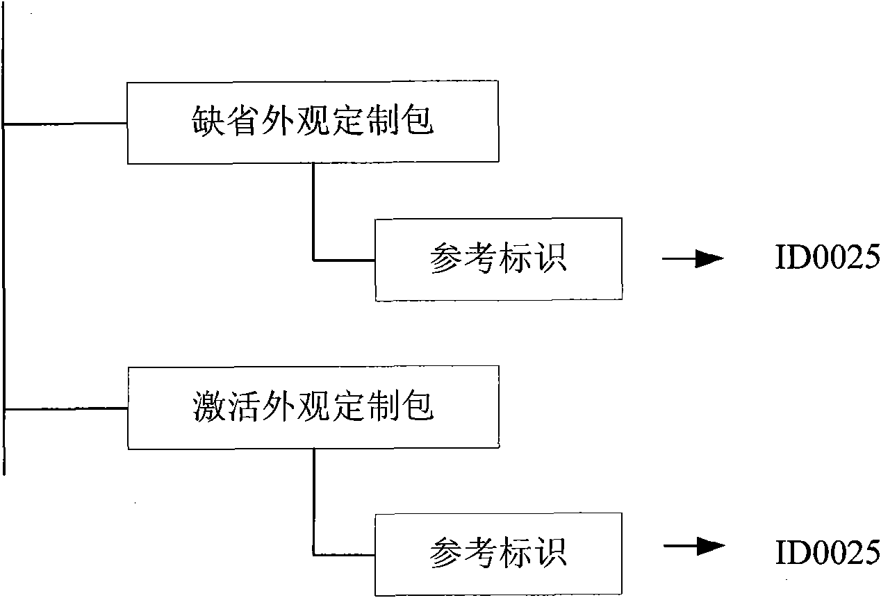 Method for deleting default appearance customized object and terminal equipment thereof