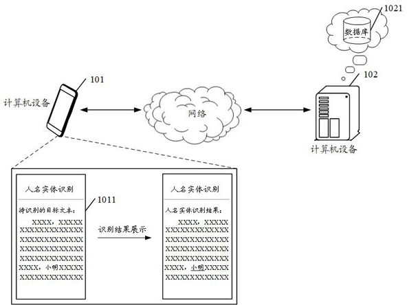 Text processing method, device and equipment