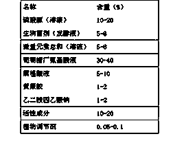 Preparation method of efficient organic liquid compound enzyme bacterial fertilizer