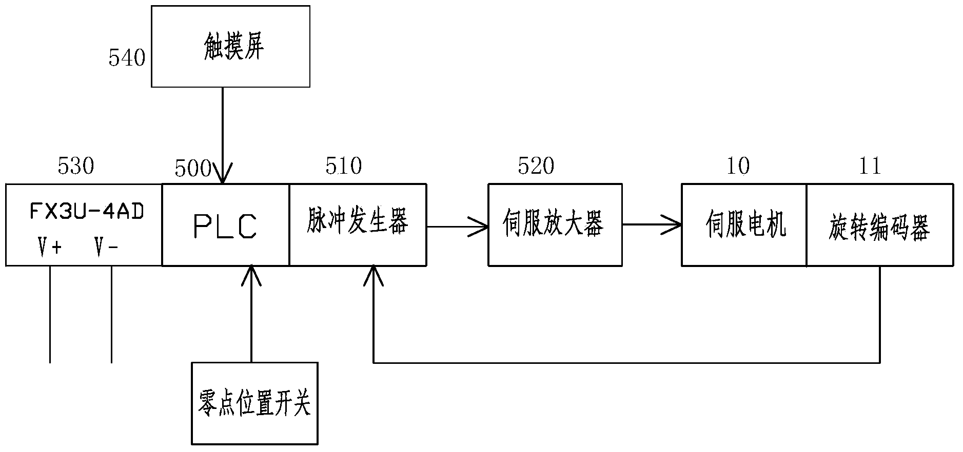 Method for controlling calibration device of wave height meter and accelerometer