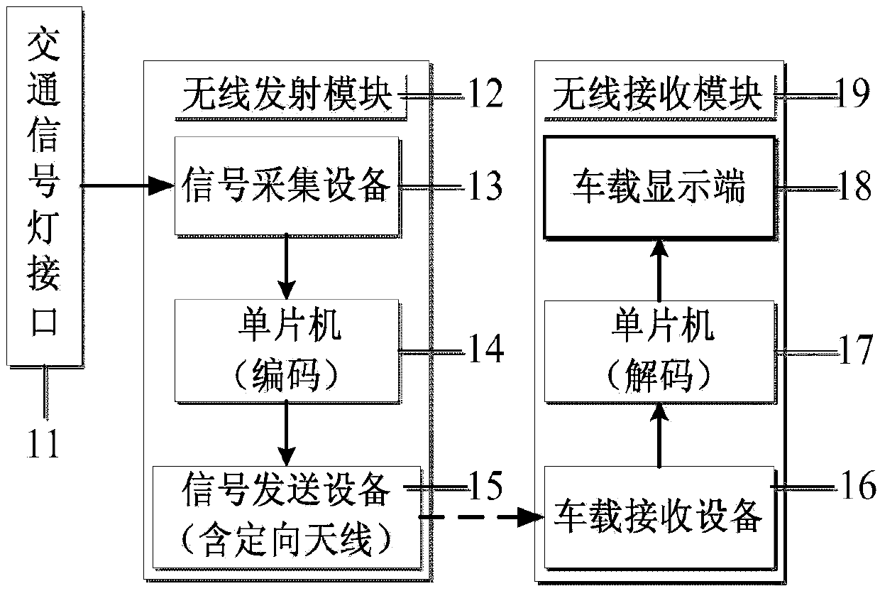 City level crossing vehicle signal indication system based on vehicle-road cooperation