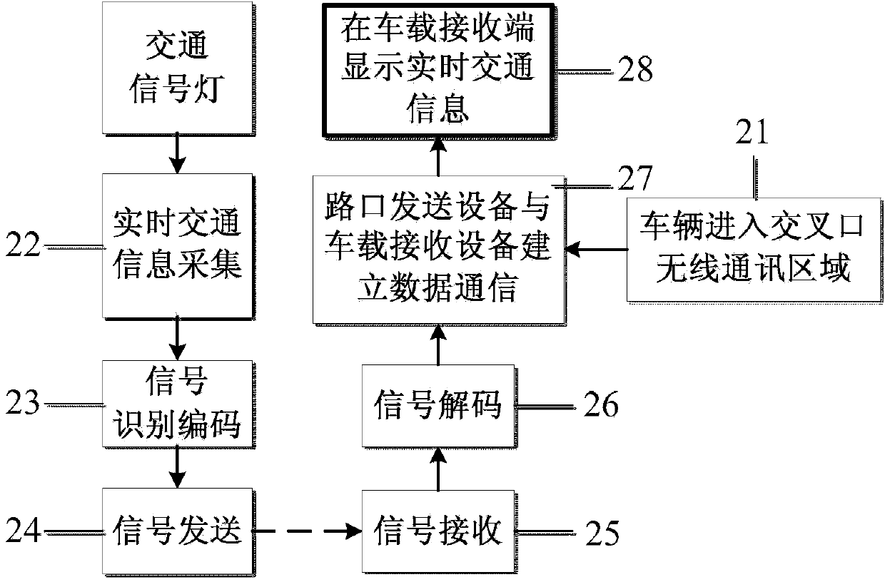 City level crossing vehicle signal indication system based on vehicle-road cooperation