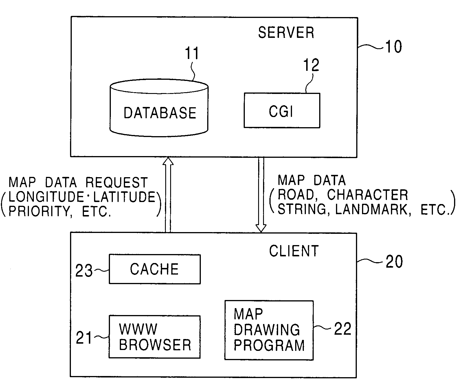 Map-data distribution method, and map-data distribution server and client