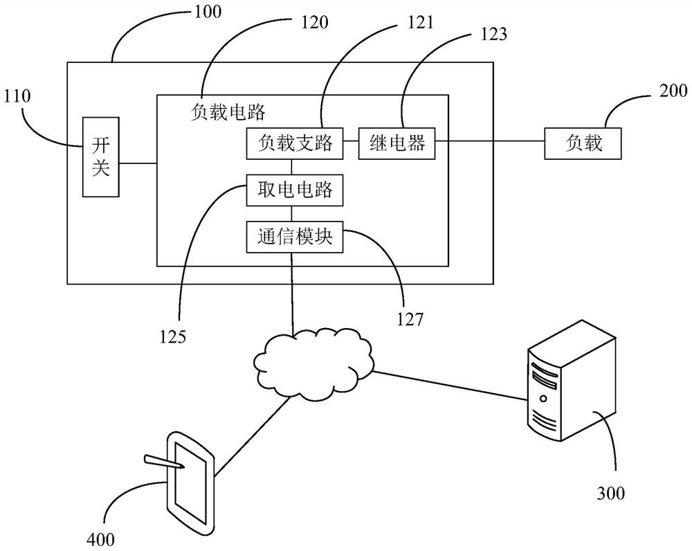 Load control method and device, intelligent switch and storage medium