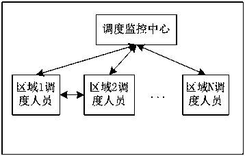 Shared bicycle dispatching system and dispatching method based on big data