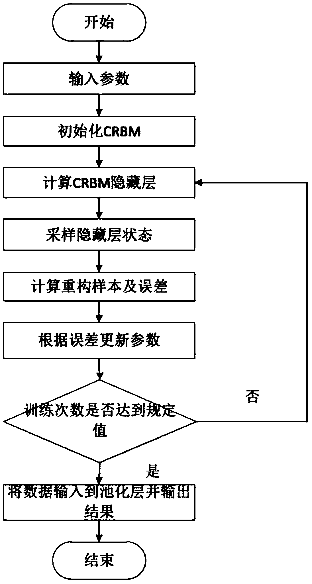 Presswork defect detection method based on deep learning