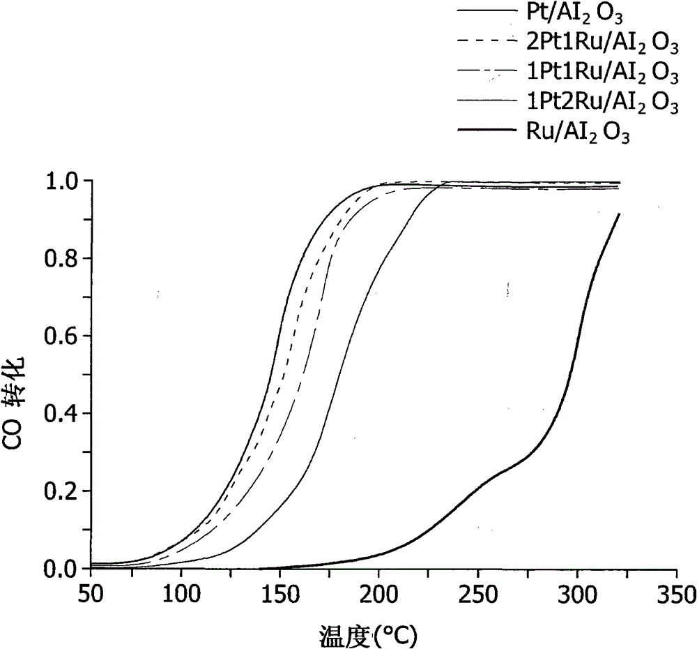 Aftertreatment device for diesel exhaust gas