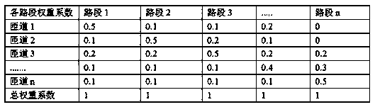 Elevated road expressway multi-ramp coordinated control system and control method