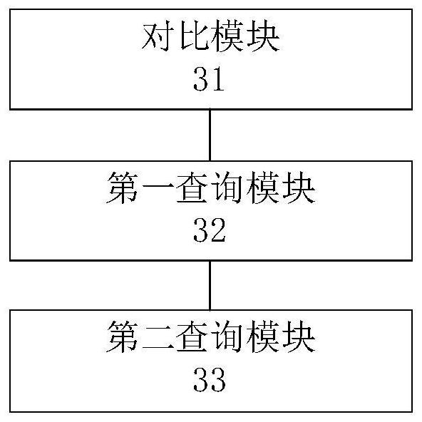 Data query method and device, electronic equipment and storage medium