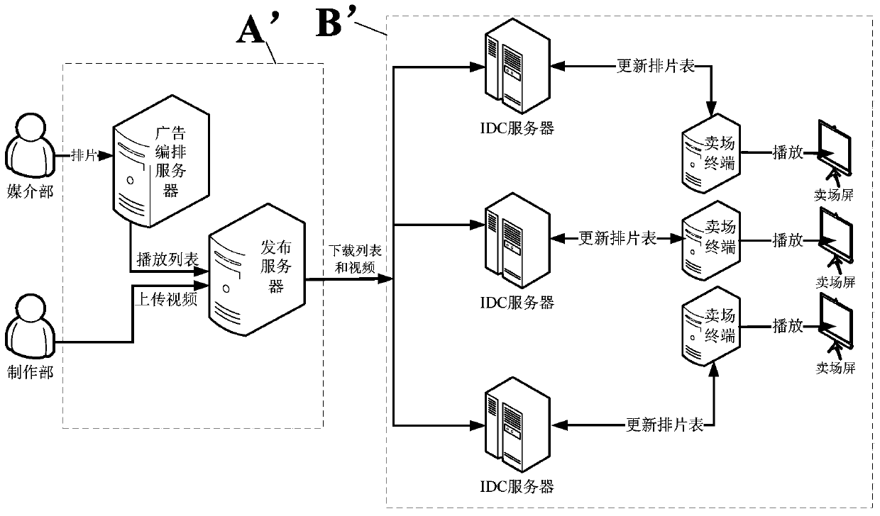 Store advertisement network push system and its push control method