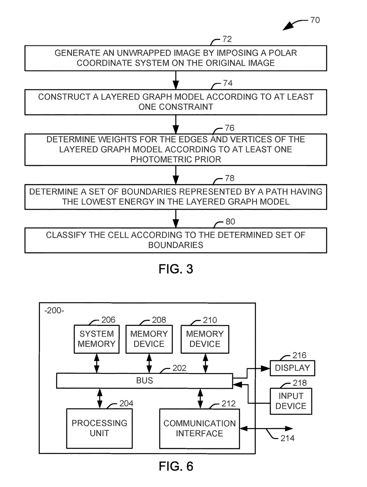 Identification of inflammation in tissue images