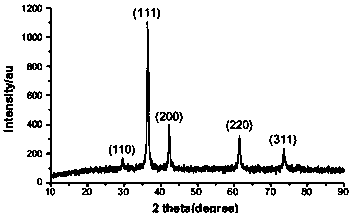 Application of cuprous oxide nanoparticles for preparing drug for treating bladder cancer