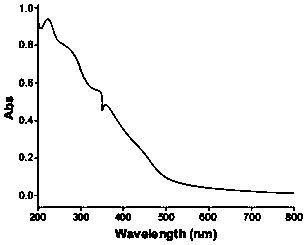 Application of cuprous oxide nanoparticles for preparing drug for treating bladder cancer